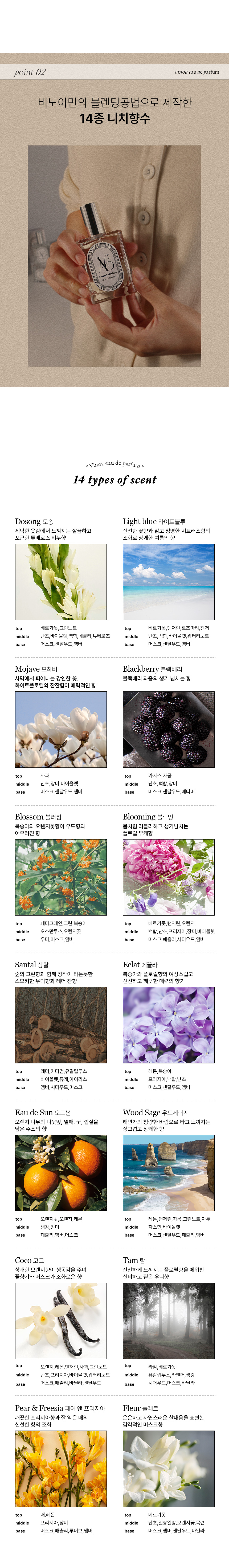 니치향수